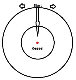 Kessel