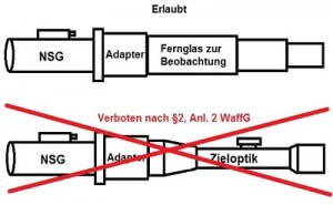FAQ2